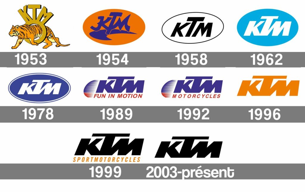 L'histoire de ktm.